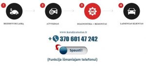 duslintuvu remontas kaune vilniuje klaipedoje