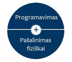 Dpf filtro programinis išjungimas kaina